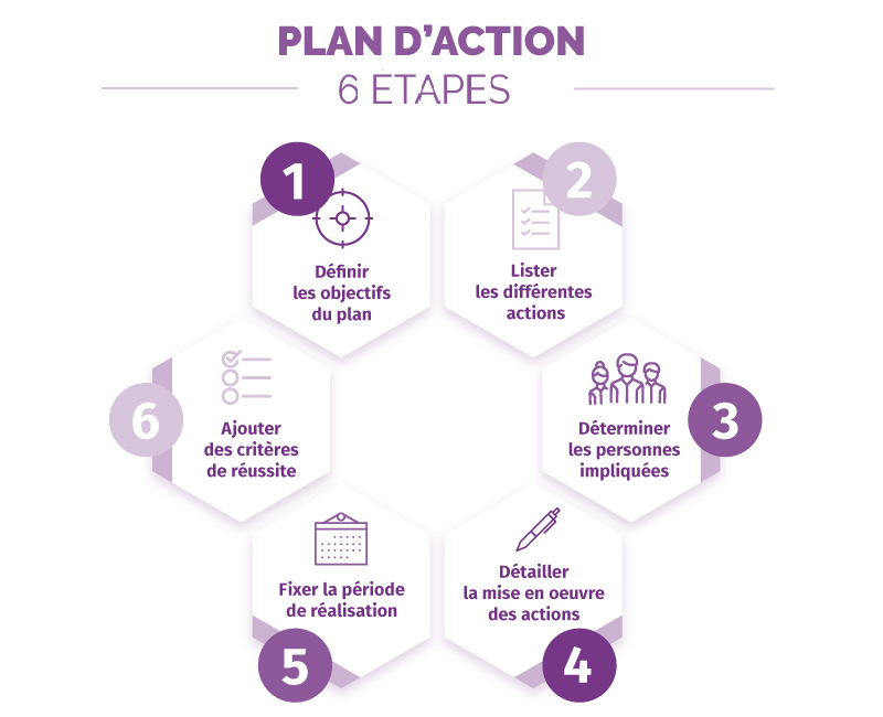 plan_d_action_6_etapes